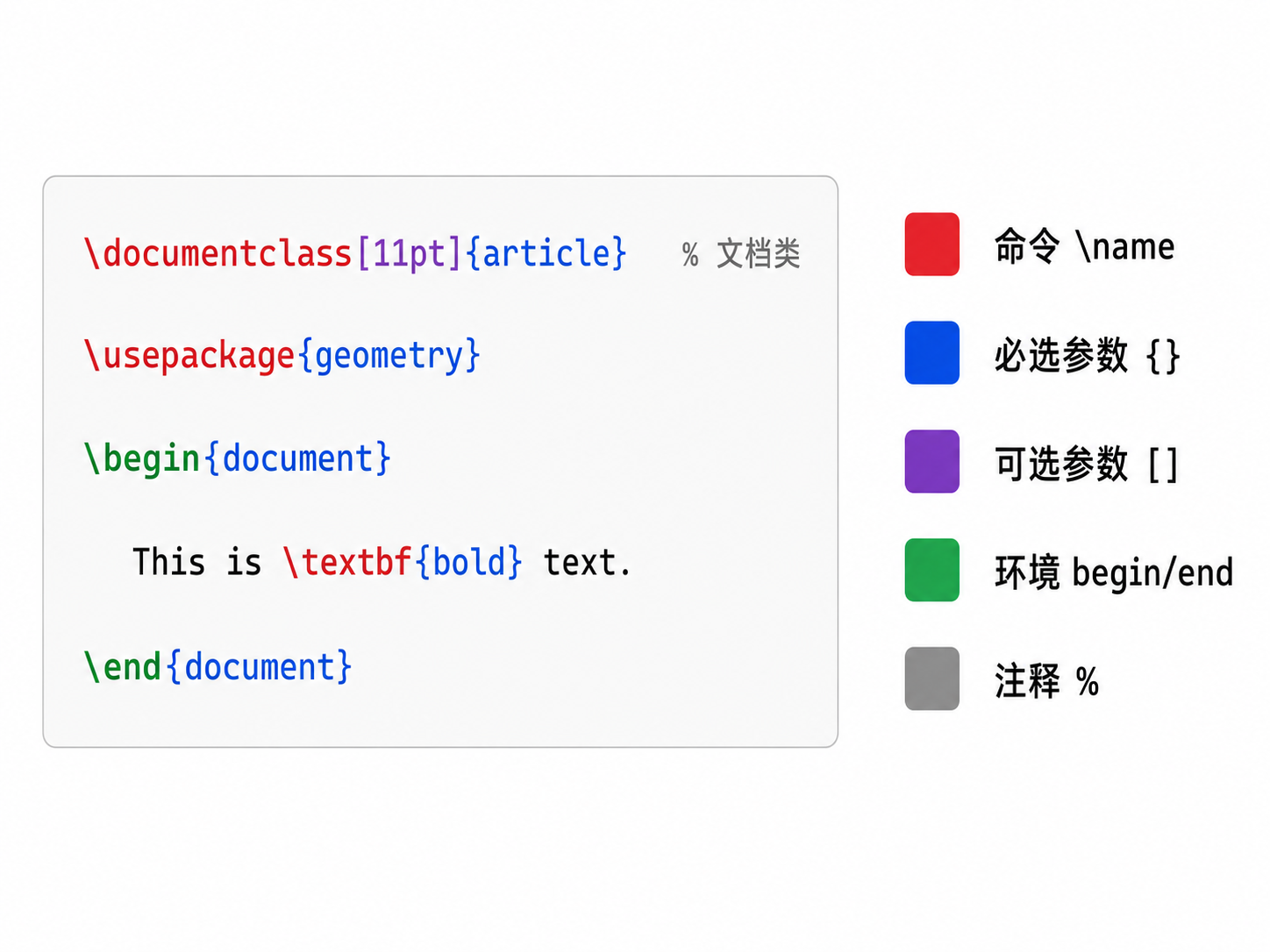 LaTeX 源码结构解剖：命令、参数、环境、注释